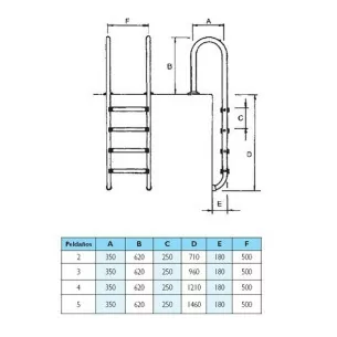 ᐅ 3 Ventajas de la iluminación led para escaleras interiores - 3