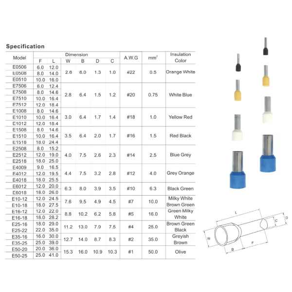 Puntera Aislada para Cable 16 mm²